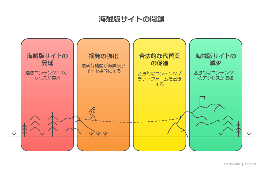 漫画海賊版サイトの閉鎖状況一覧「最新」！取り締まり状況や代わりのサービスも紹介