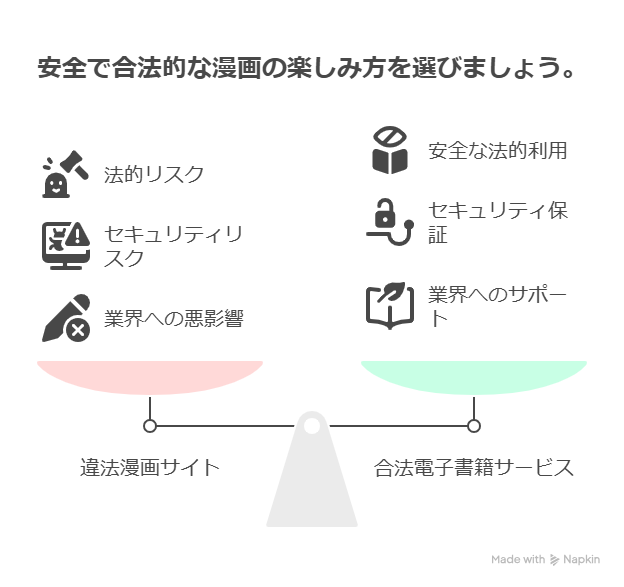 漫画村の代わりに無料で読める合法電子書籍サイトおすすめ【2025年版】