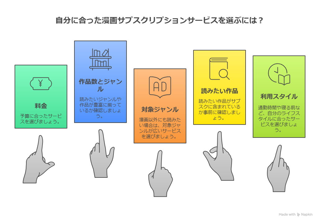 漫画サブスク比較2025！おすすめ読み放題サービスを徹底解説
