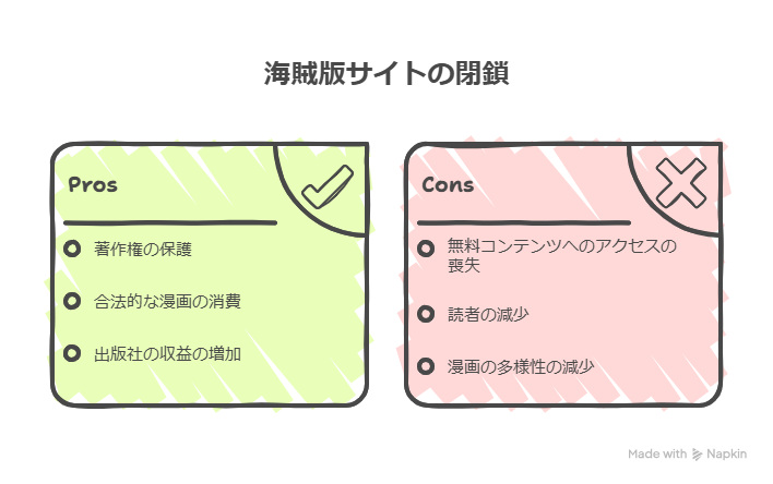 漫画海賊版サイトの閉鎖状況一覧「最新」！取り締まり状況や代わりのサービスも紹介