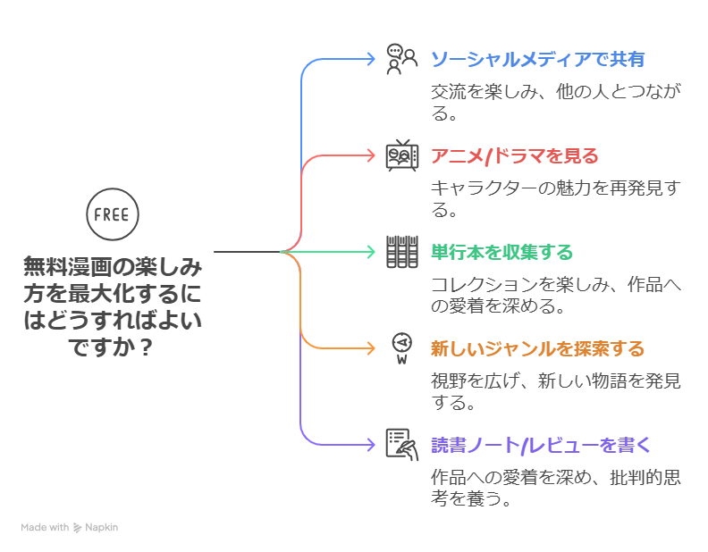 漫画RAWの代わりに無料漫画を楽しむ方法10選！違法リスク対策も紹介