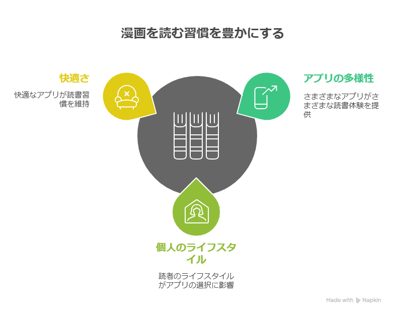 漫画アプリおすすめランキング2025｜無料で読める作品数や使いやすさを徹底比較