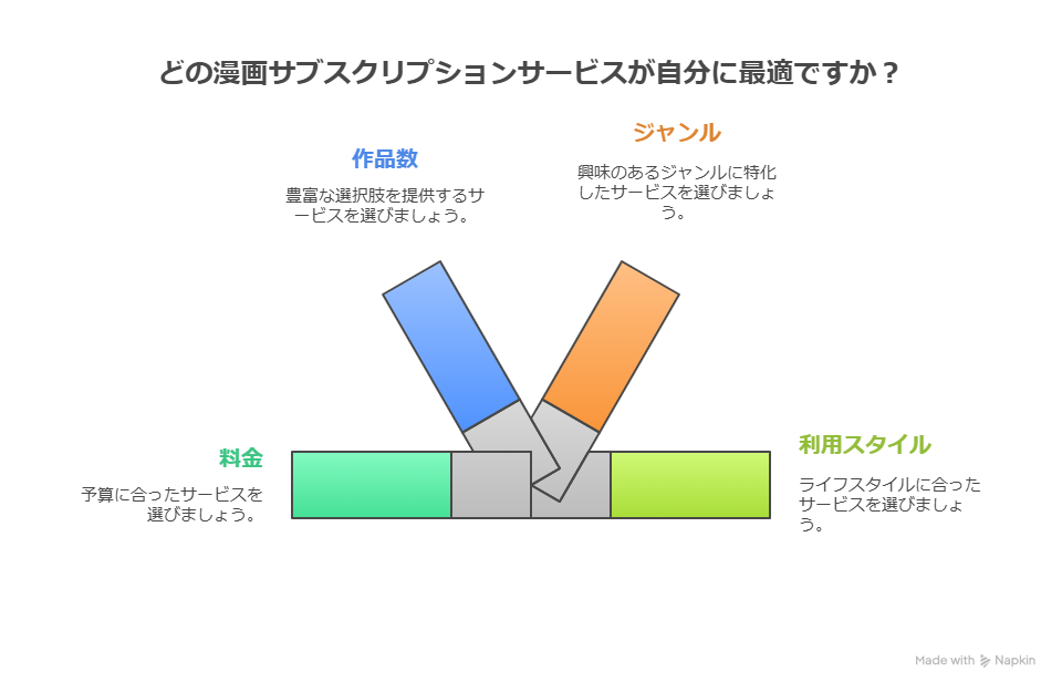 漫画サブスク比較2025！おすすめ読み放題サービスを徹底解説