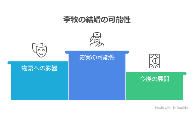 「キングダム」849話考察！李牧の結婚は史実に存在する？