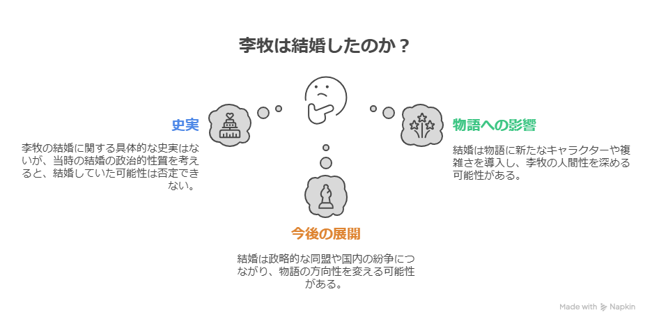 「キングダム」849話考察！李牧の結婚は史実に存在する？