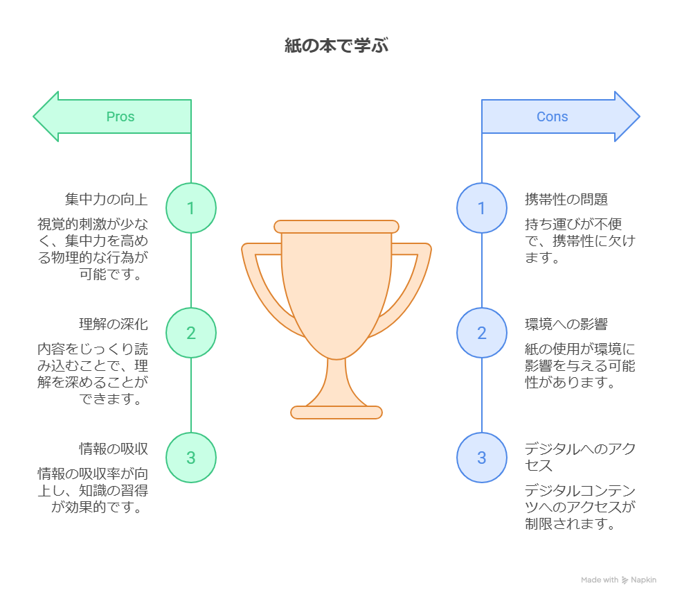 ビジネス書は電子書籍と紙本どちらが効率的？勉強・記憶の効果を比較