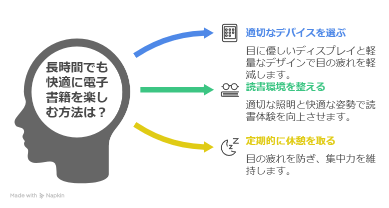 電子書籍で目が疲れる原因は？長時間読書を快適にする方法を紹介