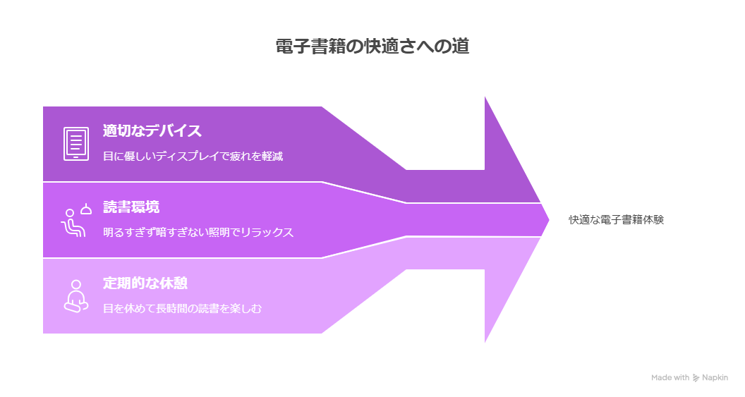 電子書籍で目が疲れる原因は？長時間読書を快適にする方法を紹介