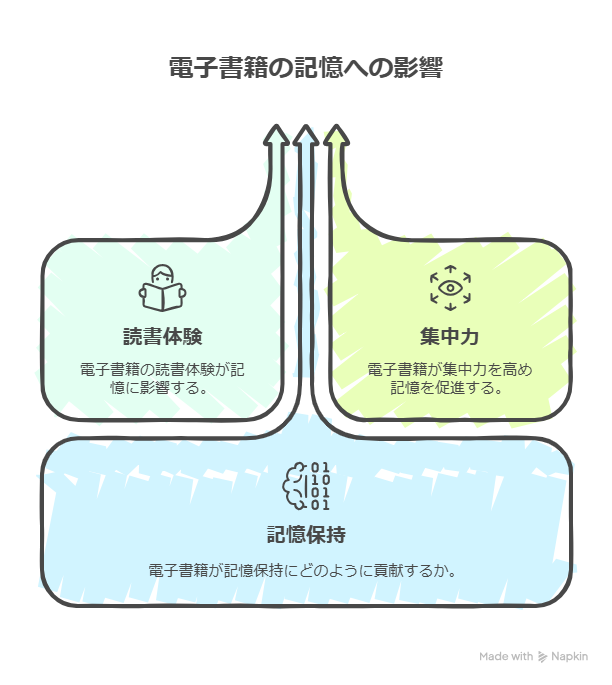ビジネス書は電子書籍と紙本どちらが効率的？勉強・記憶の効果を比較