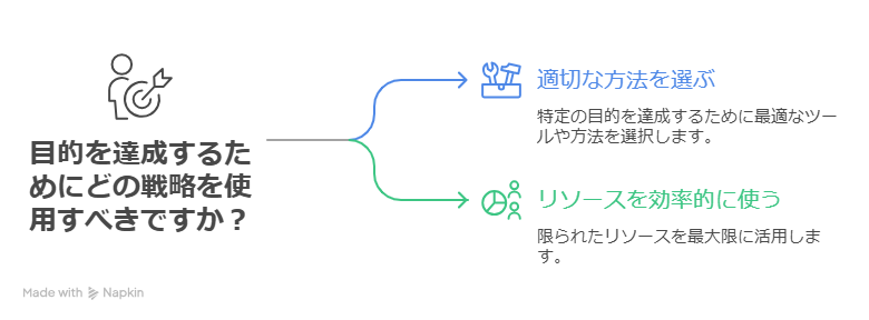ビジネス書は電子書籍と紙本どちらが効率的？勉強・記憶の効果を比較