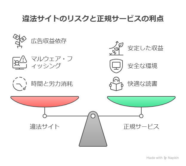 漫画村代わりの漫画バンクが閉鎖された?!代わりに漫画を楽しむ方法を解説